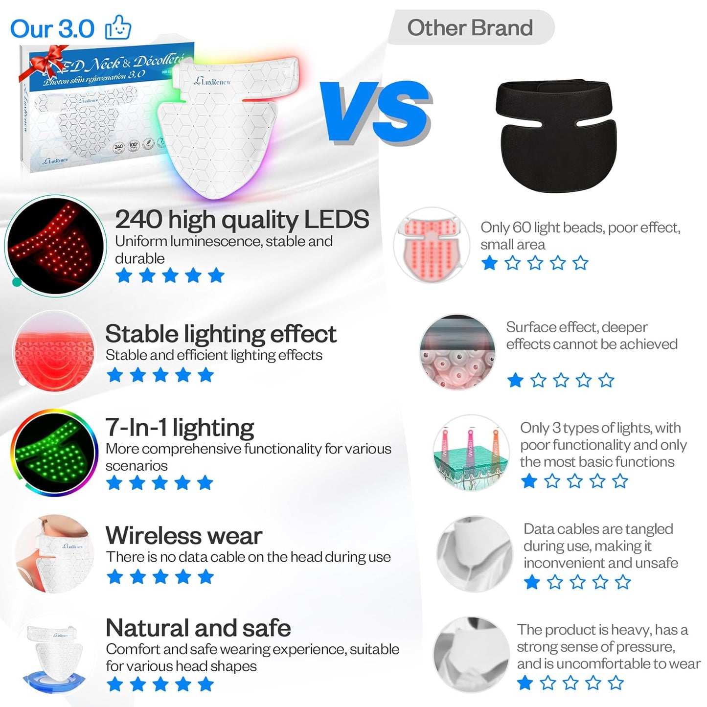 LuxRenew 7 Light Therapy Mask