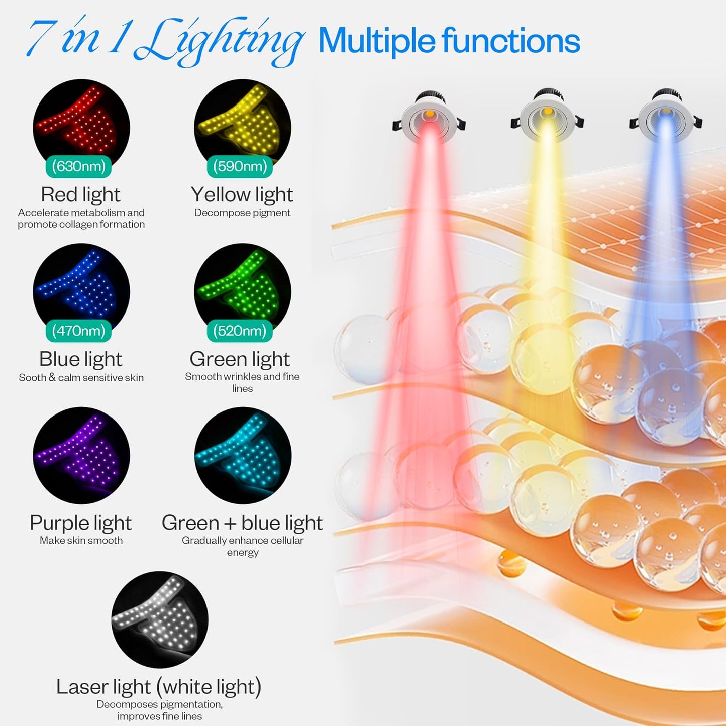 LuxRenew 7 Light Therapy Mask