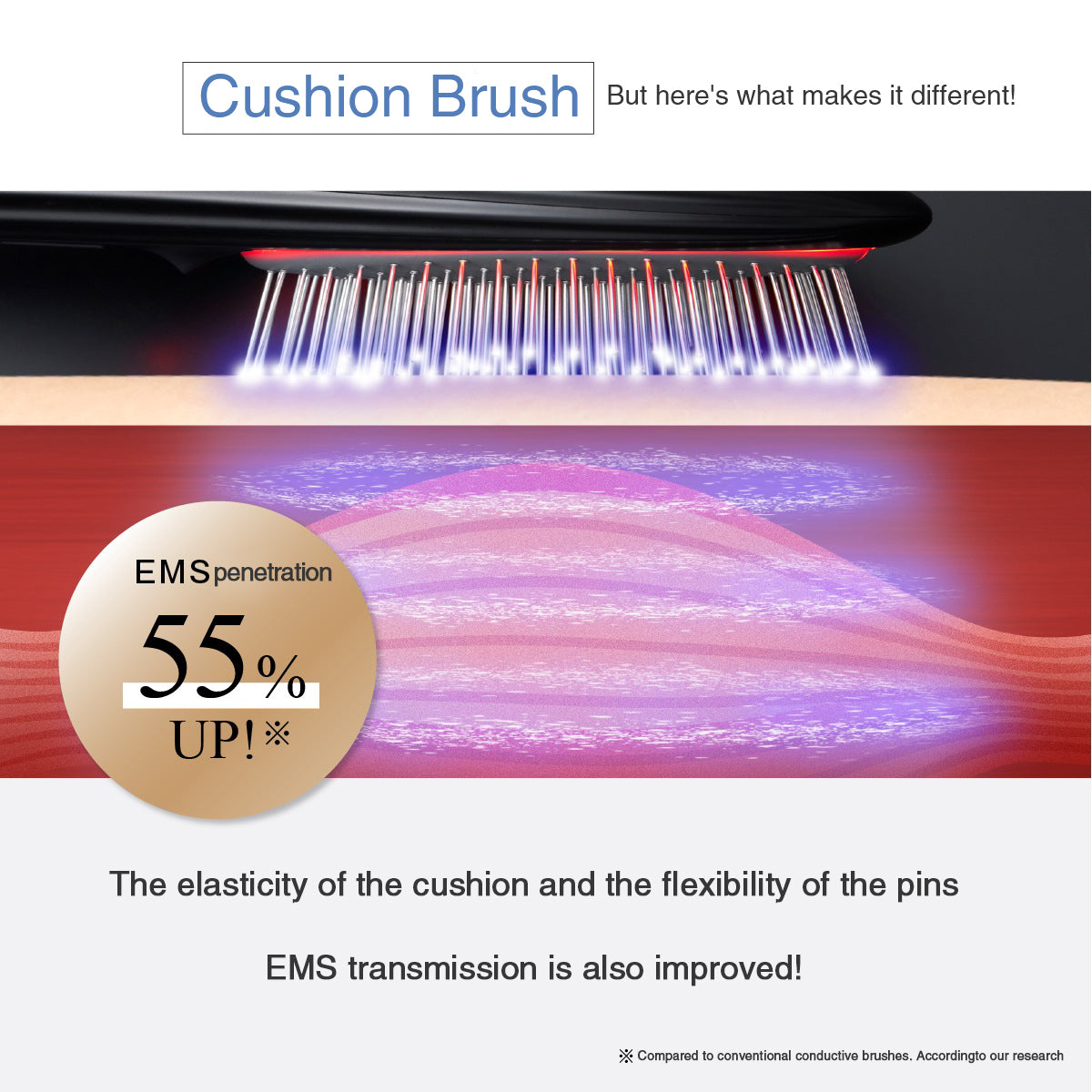 LuxRenew EMS Brush Air