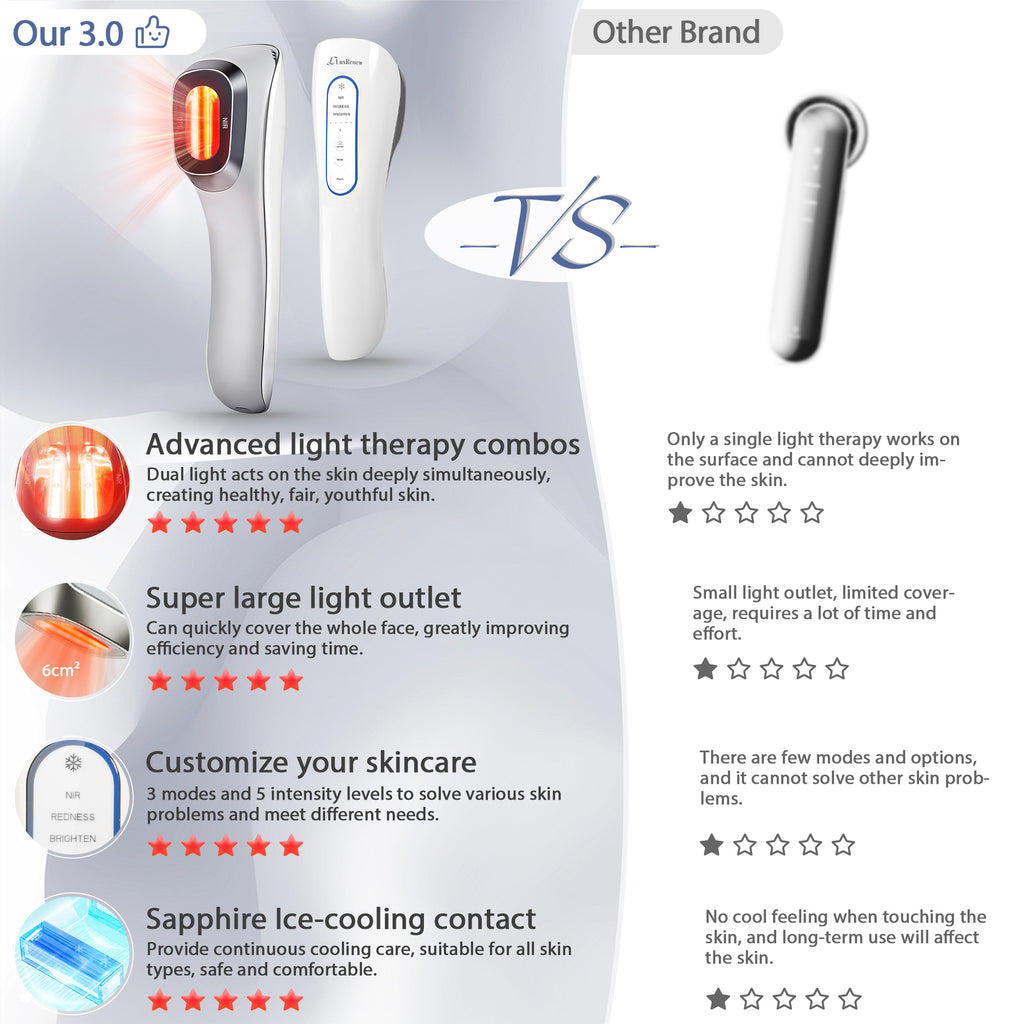 LuxRenew Clear Pro DPL NIR Beauty Device