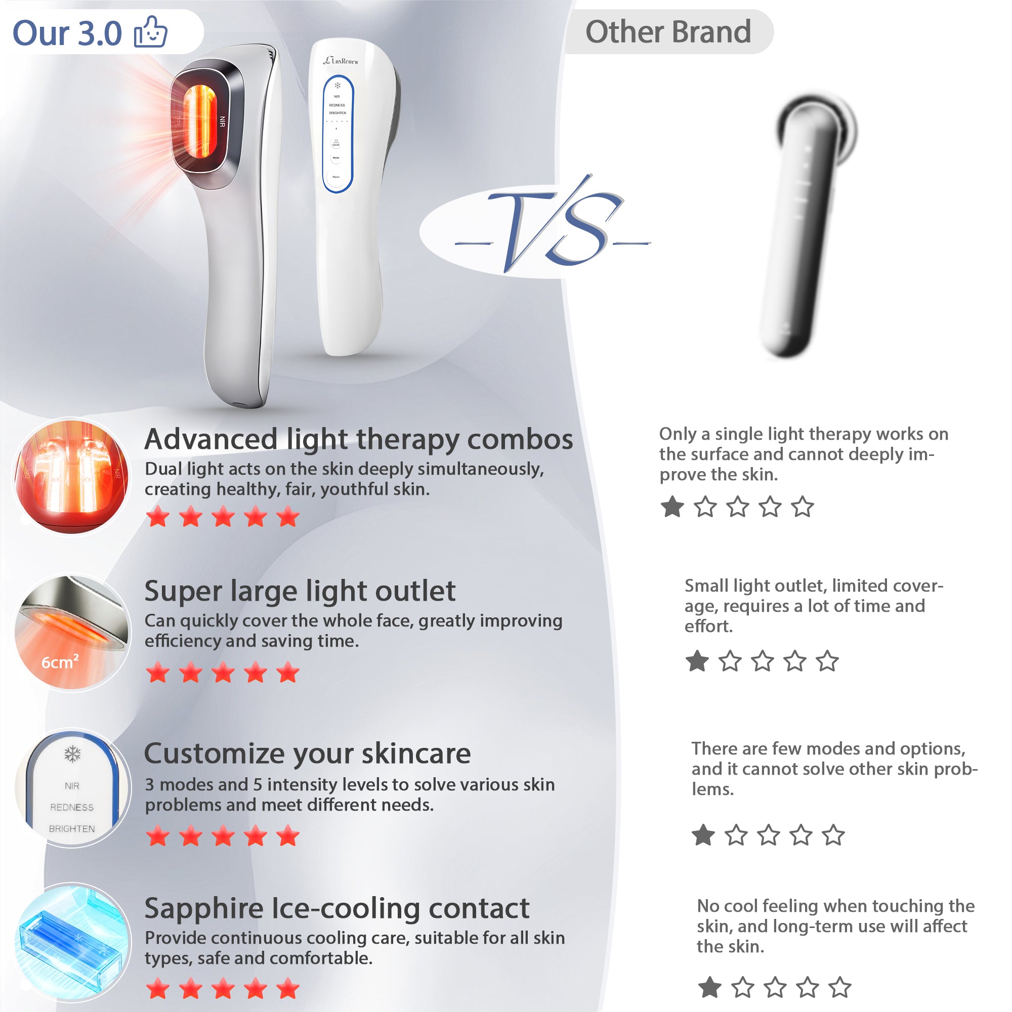 LuxRenew Clear Pro DPL NIR Beauty Device