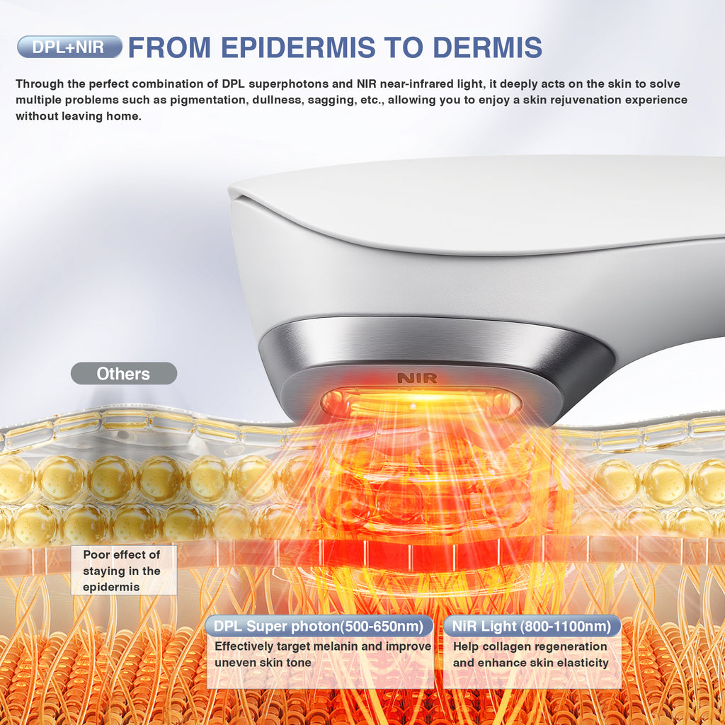 LuxRenew Clear Pro DPL NIR Beauty Device