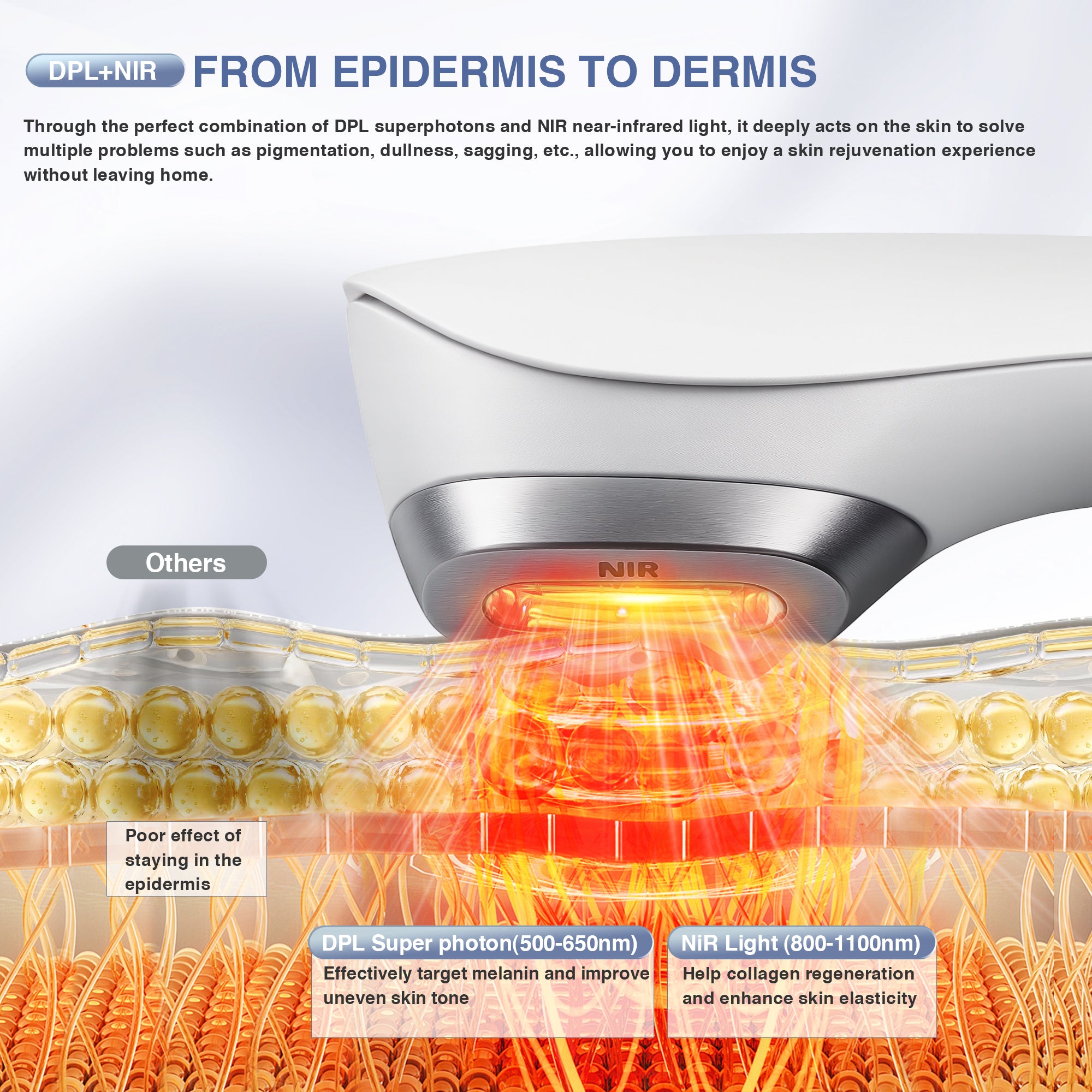 LuxRenew Clear Pro DPL NIR Beauty Device