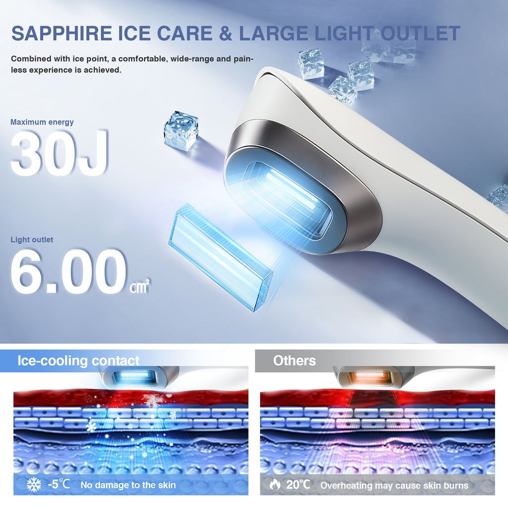 LuxRenew Clear Pro DPL NIR Beauty Device