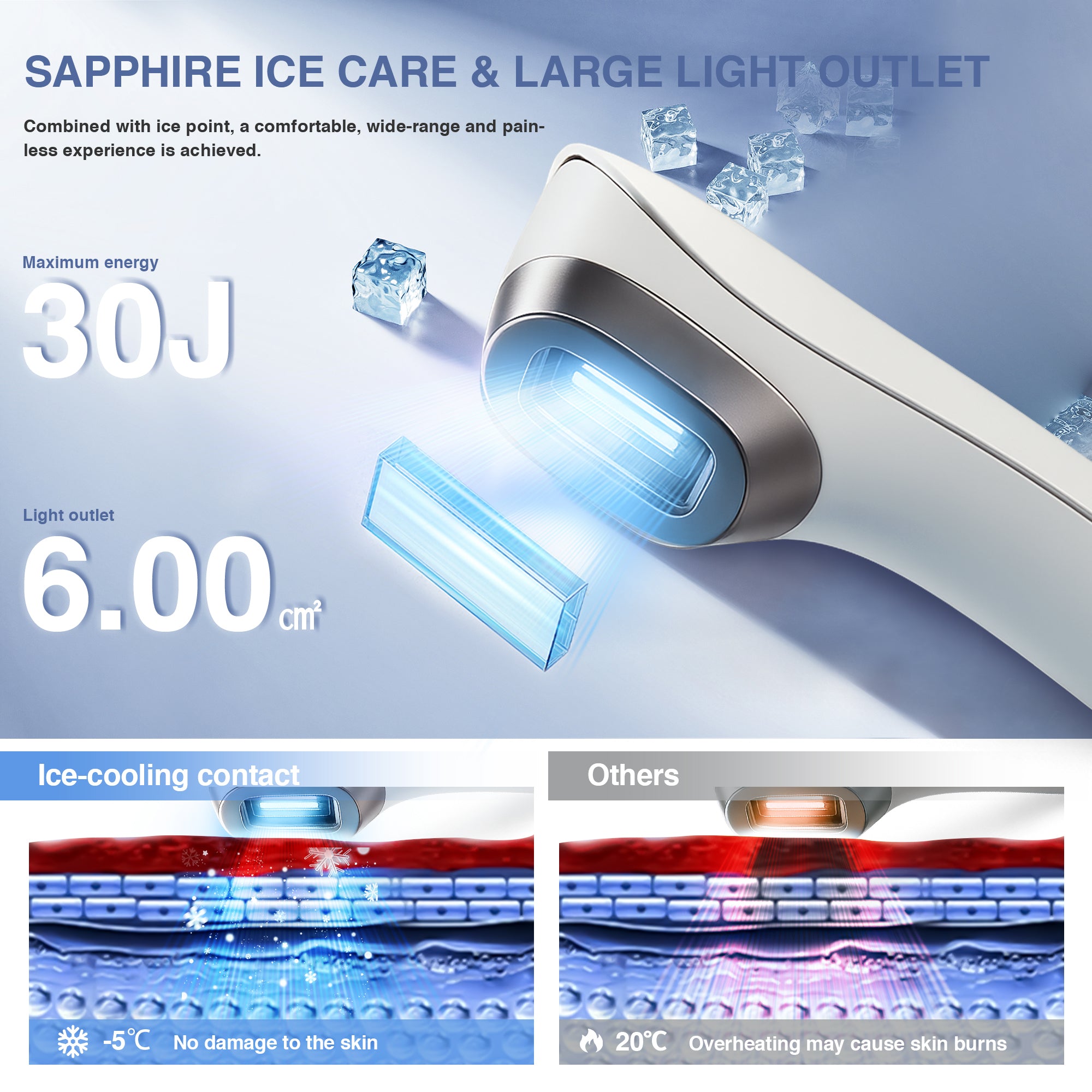 LuxRenew Clear Pro DPL NIR Beauty Device