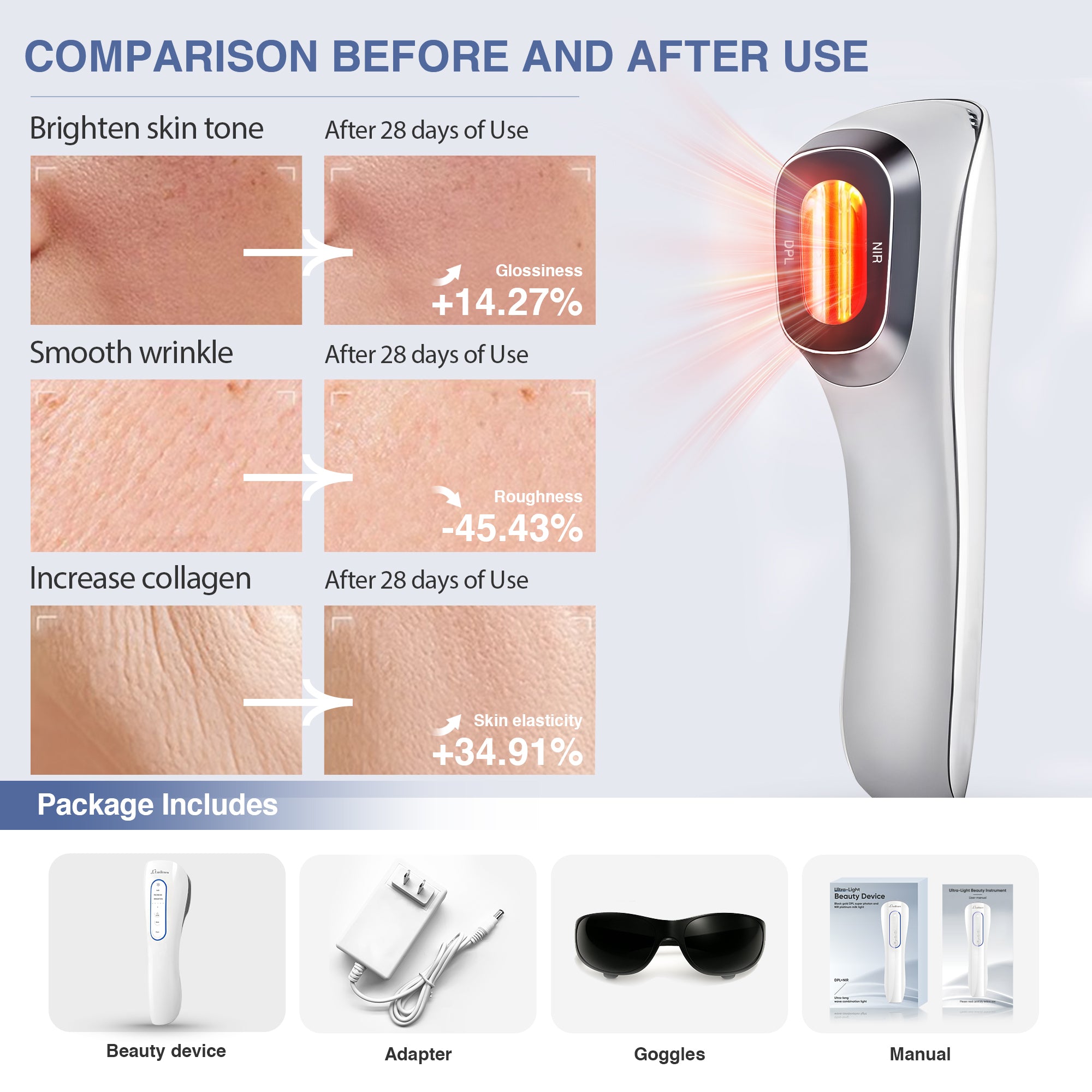 LuxRenew Clear Pro DPL NIR Beauty Device