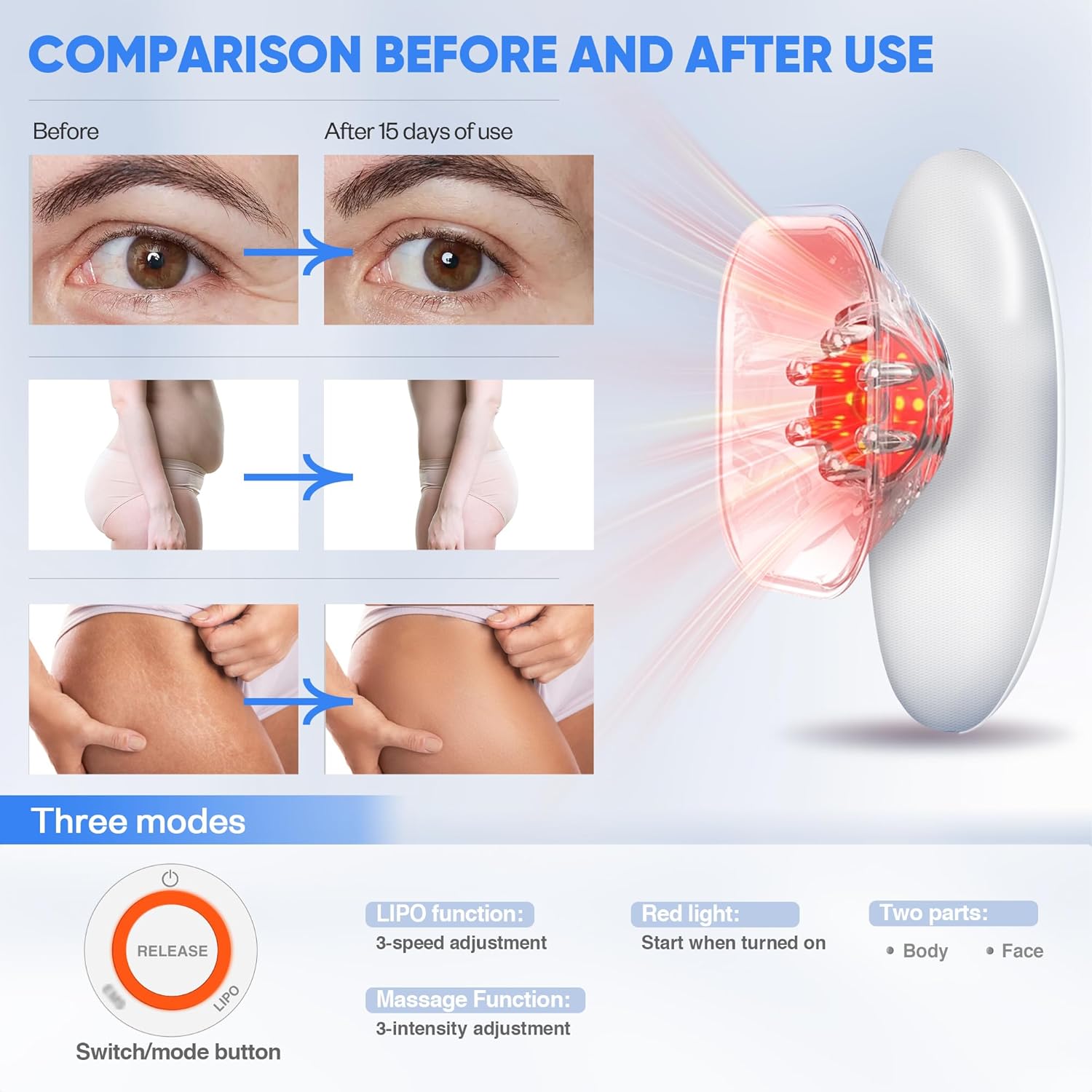 LuxRenew Body Sculpting Essentials