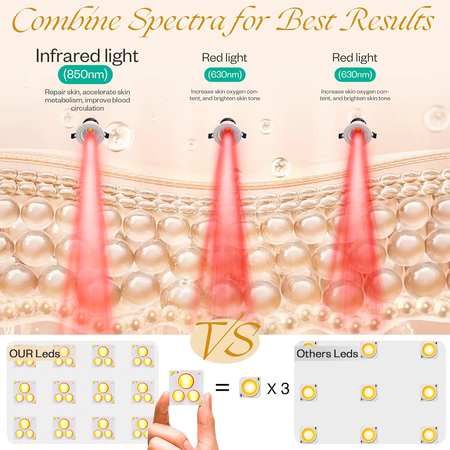 LuxRenew Contour Face & Neck set