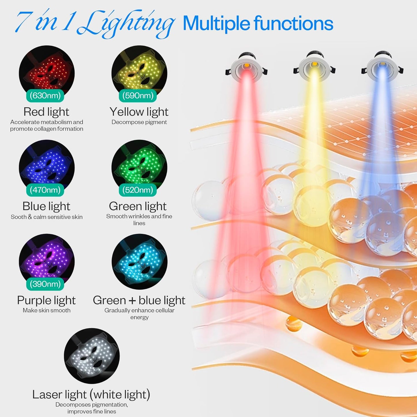 LuxRenew Contour Face