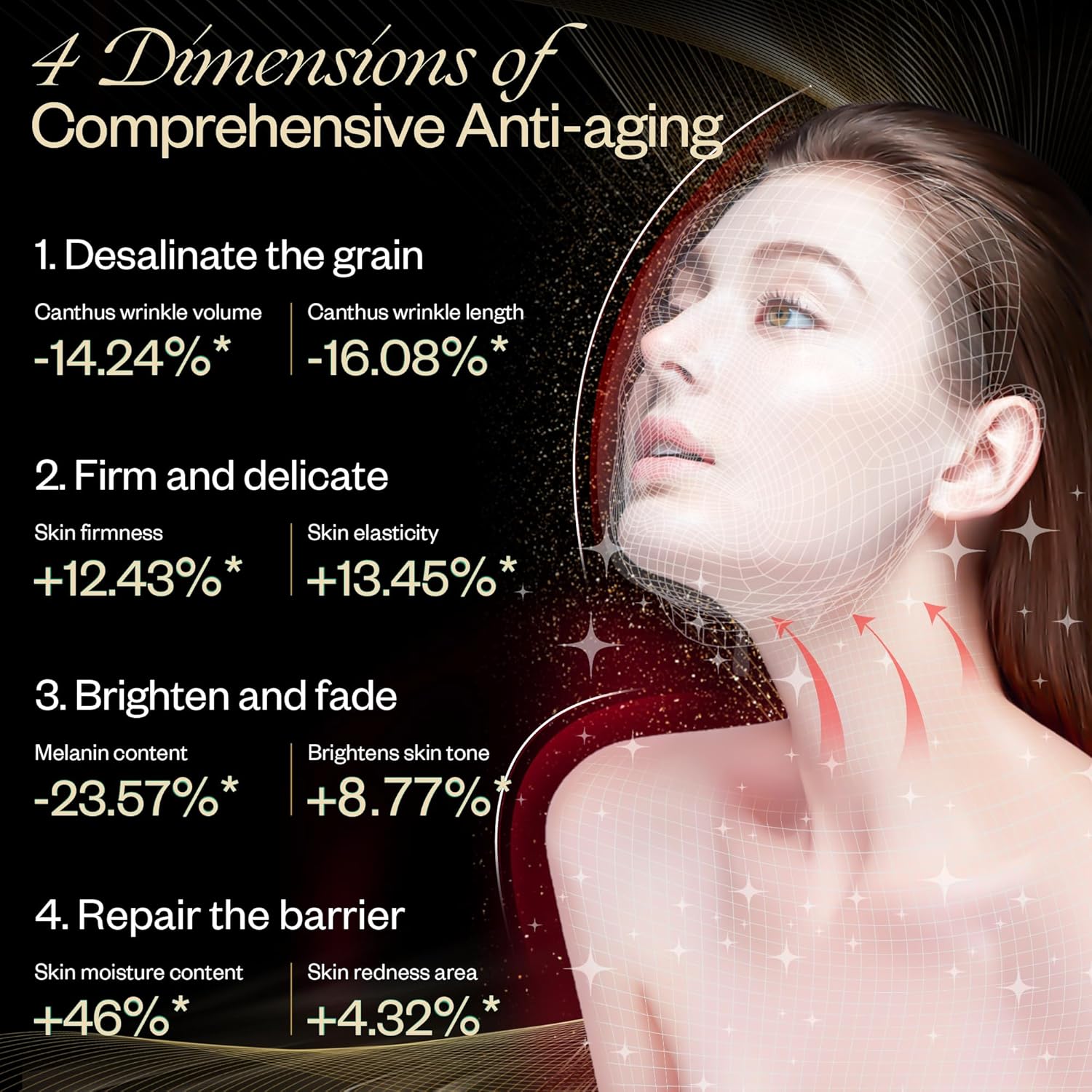 LuxRenew Contour Face & Neck set
